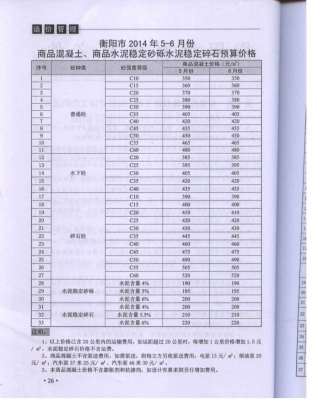 衡阳工程造价2014年3月