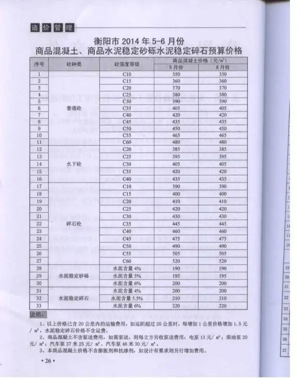 衡阳市2014年3期信息价PDF扫描件