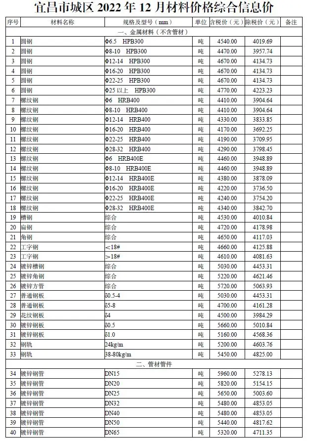 宜昌市2022年12月造价信息PDF期刊