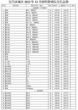 宜昌2022年12月造价信息