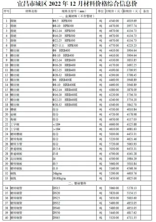 宜昌2022工程信息价电子版