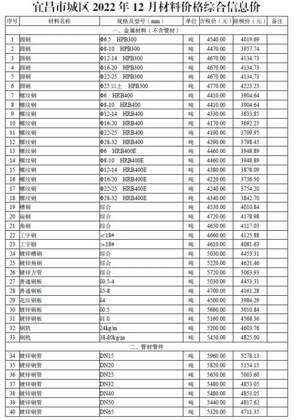 宜昌市2022年12月信息价PDF扫描件