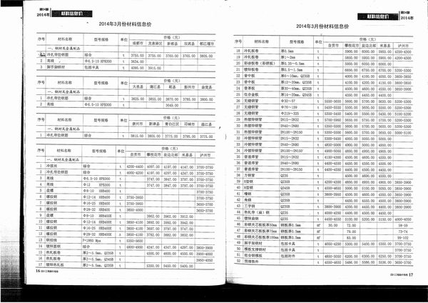 四川省2014年4月工程造价信息价