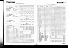 四川2014年4期造价信息电子版