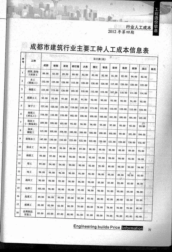 成都市2014年4期信息价PDF扫描件