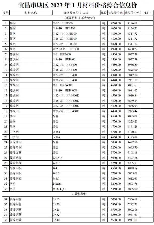 宜昌市2023年1月造价信息PDF期刊