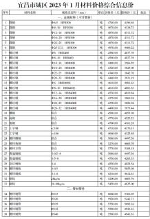 宜昌2023年1月造价信息电子版