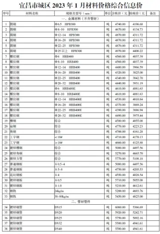 2023年宜昌信息价