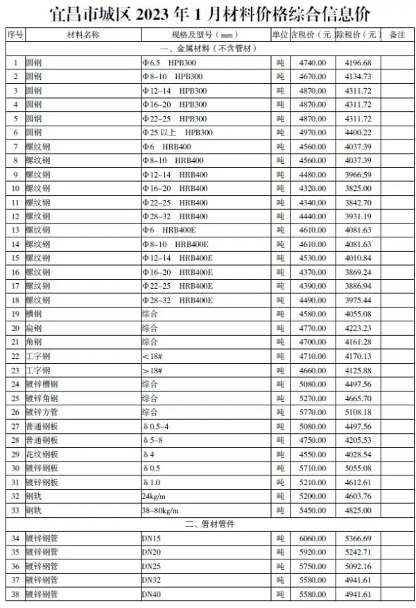 宜昌市2023年1月信息价PDF扫描件