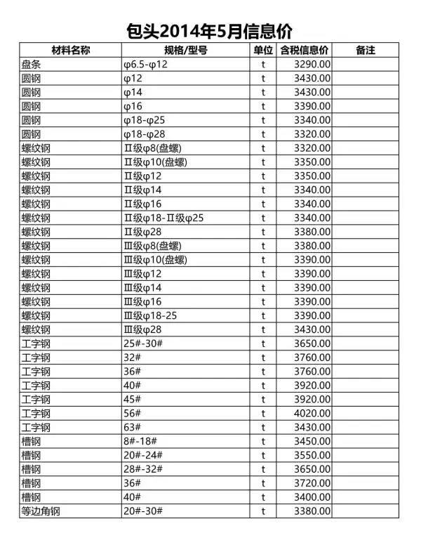 包头市2014年5期信息价PDF扫描件