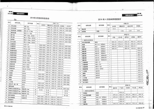 四川省2014年5期信息价PDF扫描件
