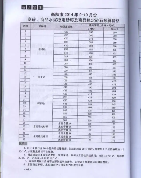 衡阳市2014年5期信息价PDF扫描件