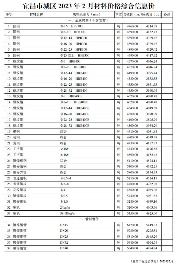 宜昌市2023年2月造价信息PDF期刊