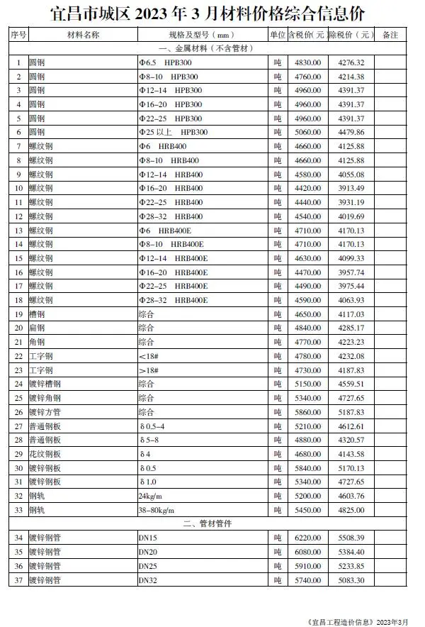 宜昌市2023年3月造价信息PDF期刊