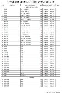宜昌2023年3月造价信息电子版