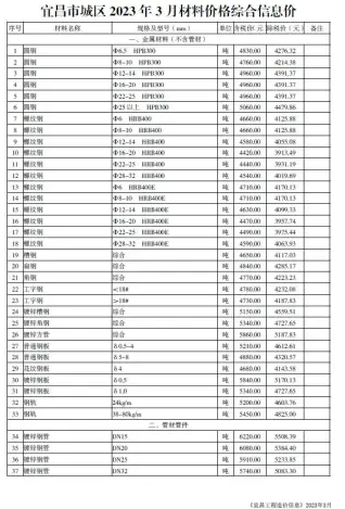 宜昌市2023年3月信息价