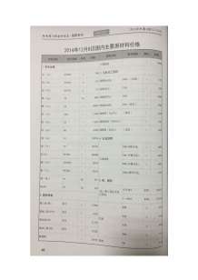 洛阳2014年6期造价信息电子版