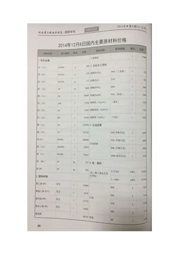 洛阳市2014年6期信息价PDF扫描件