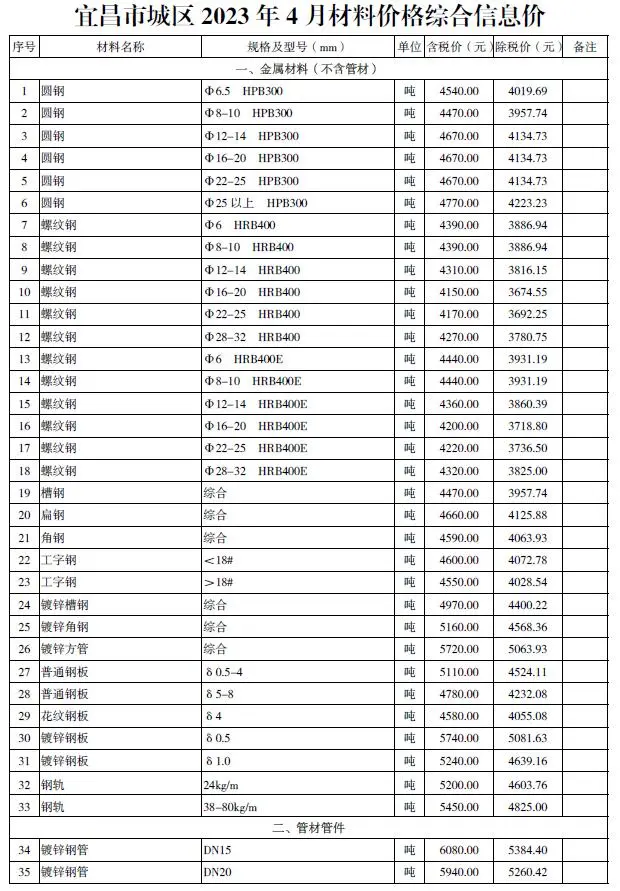 宜昌市2023年4月造价信息PDF期刊