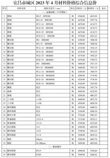 宜昌2023年4月造价信息电子版