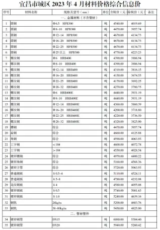 宜昌市2023年4月信息价
