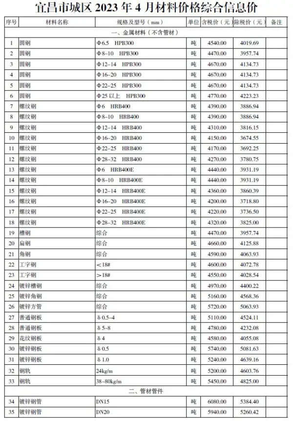 宜昌市2023年4月信息价PDF扫描件