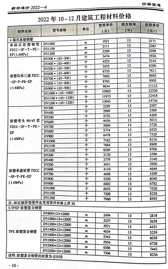 新安县2022年4季度10、11、12月建材信息价
