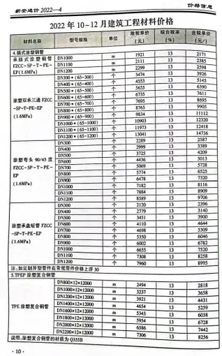 新安市2022年4季度10、11、12月造价信息PDF期刊