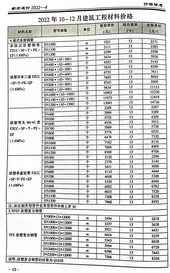 新安2022年4季度10、11、12月信息价PDF扫描件