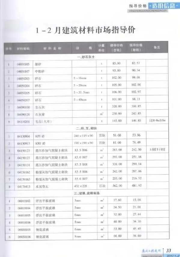 盐城2017年1期1、2月信息价PDF扫描件