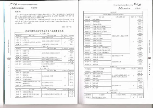 武汉市2014年9月信息价PDF扫描件