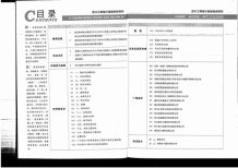 四川2015年10期造价信息电子版