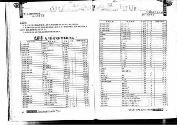 成都市2015年10月信息价PDF扫描件