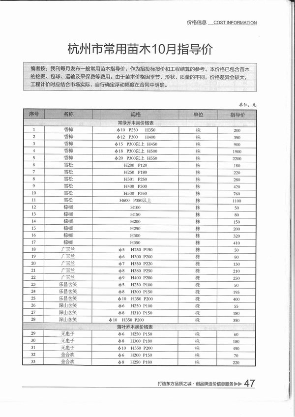 杭州市2015年10月信息价
