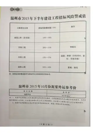 温州市2015年10月造价信息PDF期刊