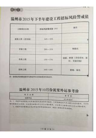 温州工程造价信息2015年10月