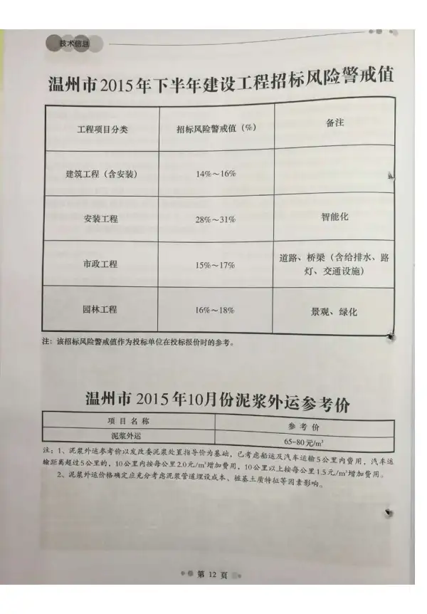 温州市2015年10月信息价PDF扫描件