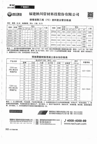 四川省2015年11期造价信息