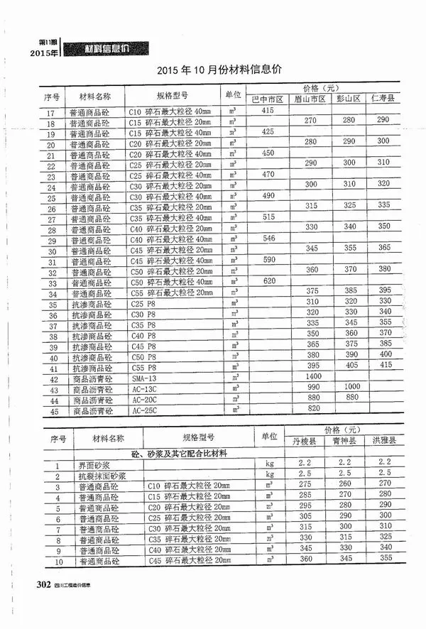 四川省2015年11月信息价PDF扫描件