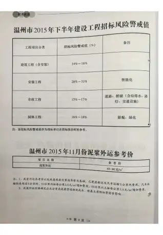 温州市2015年11月造价信息PDF期刊