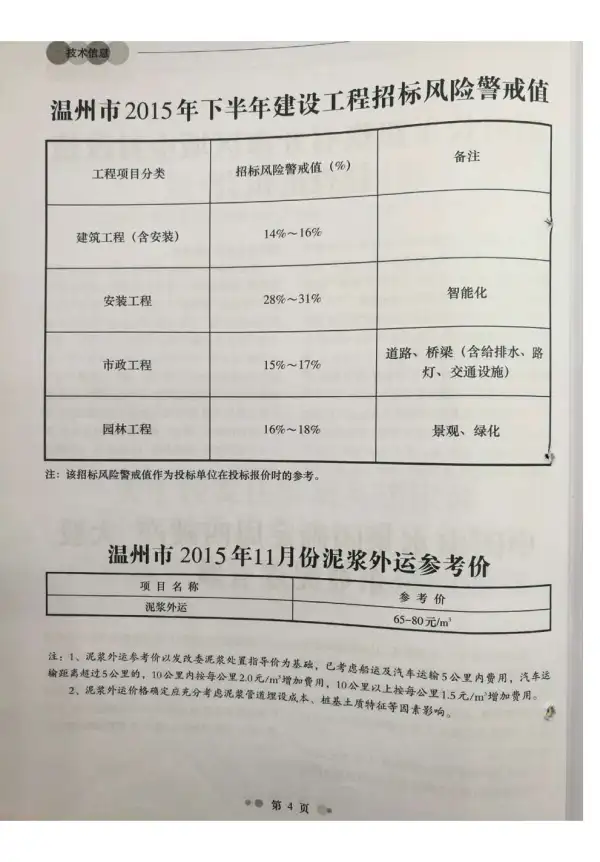 温州市2015年11月信息价PDF扫描件