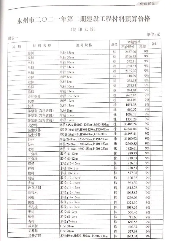 永州市2021年2期信息价PDF扫描件