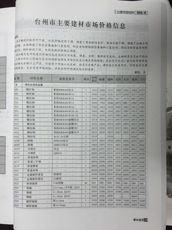 台州市2015年12月建筑信息价