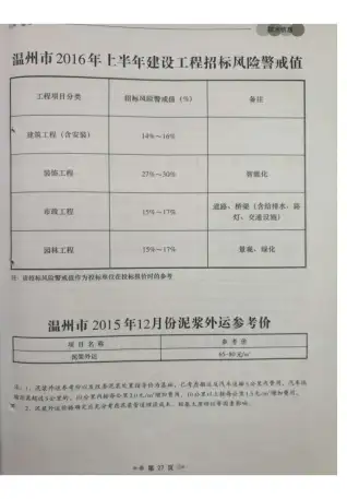 温州市2015年12月造价信息
