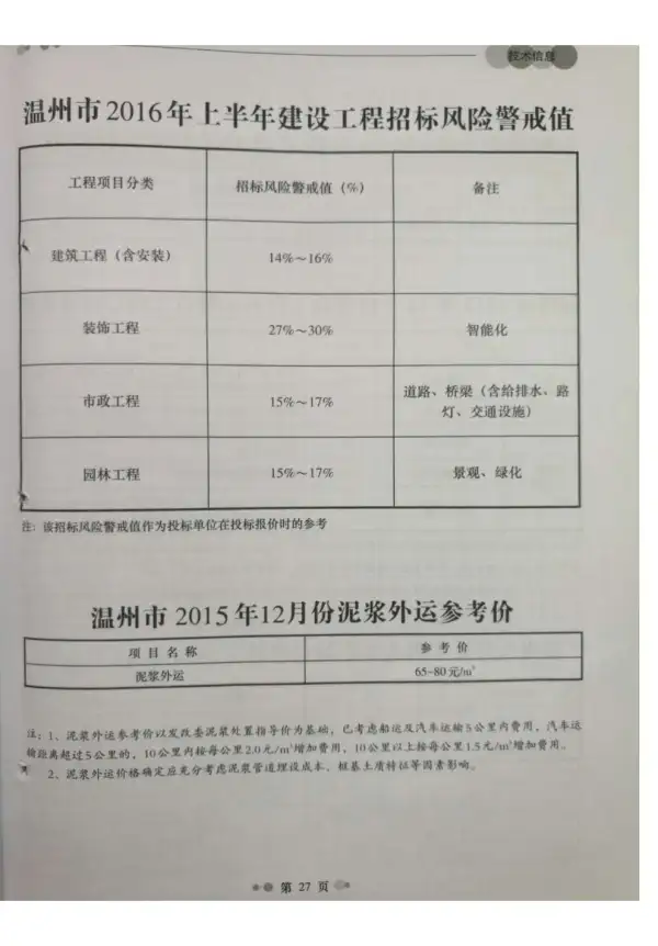 温州市2015年12月信息价PDF扫描件