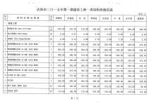 庆阳2015年1期造价信息电子版