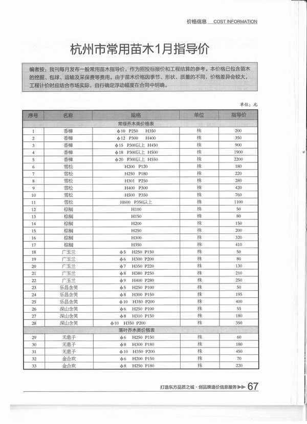 杭州市2015年1月信息价
