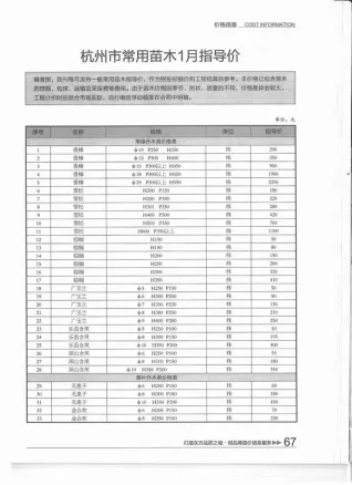 2015年1月杭州电子版工程建材价