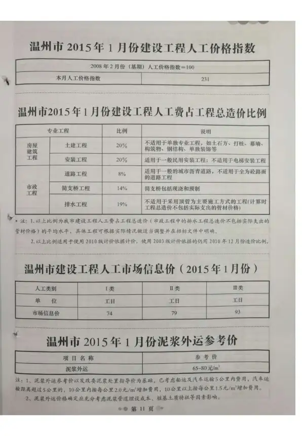 温州市2015年1期信息价PDF扫描件