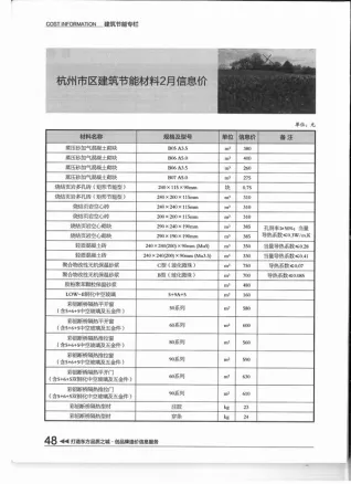 杭州市2015年2期信息价PDF扫描件